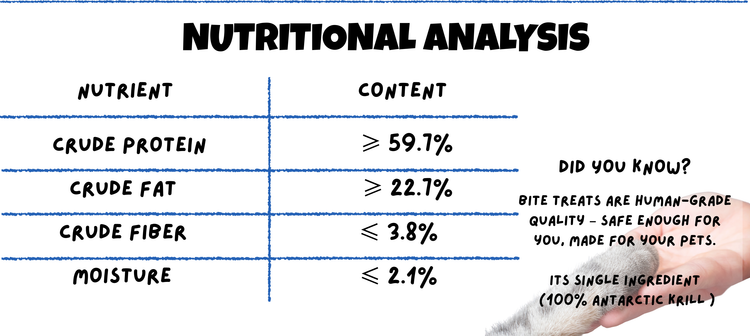 Antarctic Krill Freeze Dried for Cats & Dogs nutritional analysis mobile