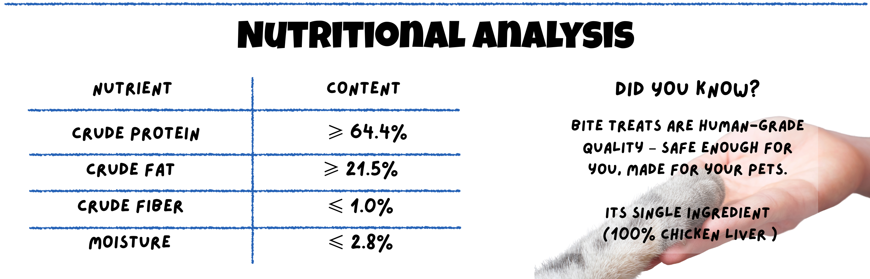 Chicken Liver Freeze Dried for Cats & Dogs Nutritional Analysis