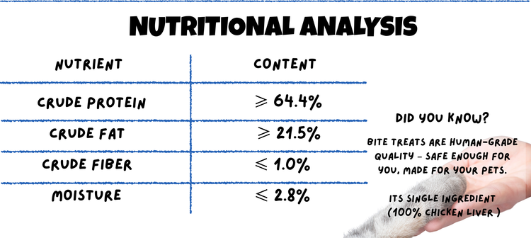Chicken_Liver_Freeze_Dried_for_Cats_Dogs_Nutritional_Analysis Mobile