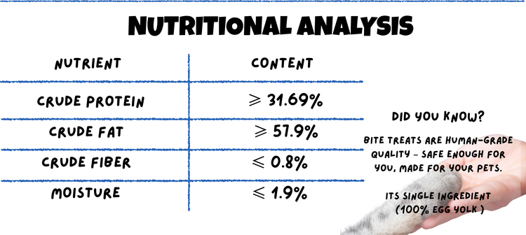 Egg Yolk Freeze Dried for Cats & Dogs Nutritional analysis Mobile