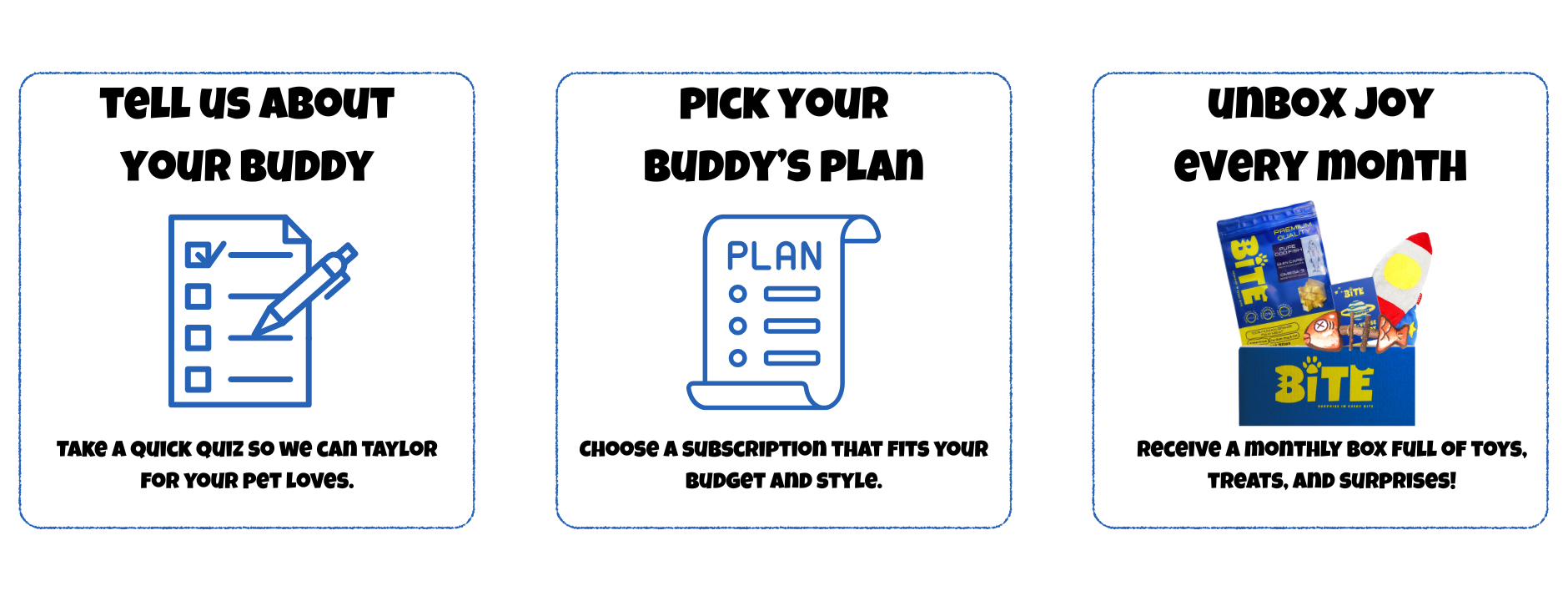 BiteBox pet subscription plan infographic – three-step process for cats and dogs. Step 1: Tell us about your pet with a quick quiz. Step 2: Pick your pet’s plan to match budget and style. Step 3: Unbox joy every month with toys, high-protein treats, and surprises delivered to your doorstep.