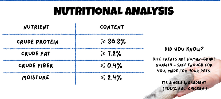BITE Treats Malaysia – Mobile Nutritional Analysis Freeze-Dried Chicken Cubes Pet Treats High Protein Low Fat
