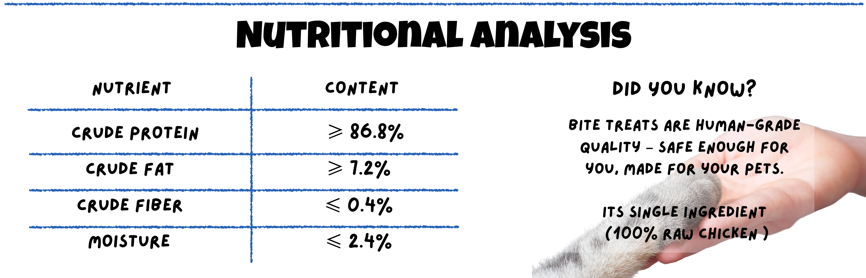 BITE Treats Malaysia – Nutritional Analysis of Freeze-Dried Chicken Cubes Pet Treats High Protein Low Fat