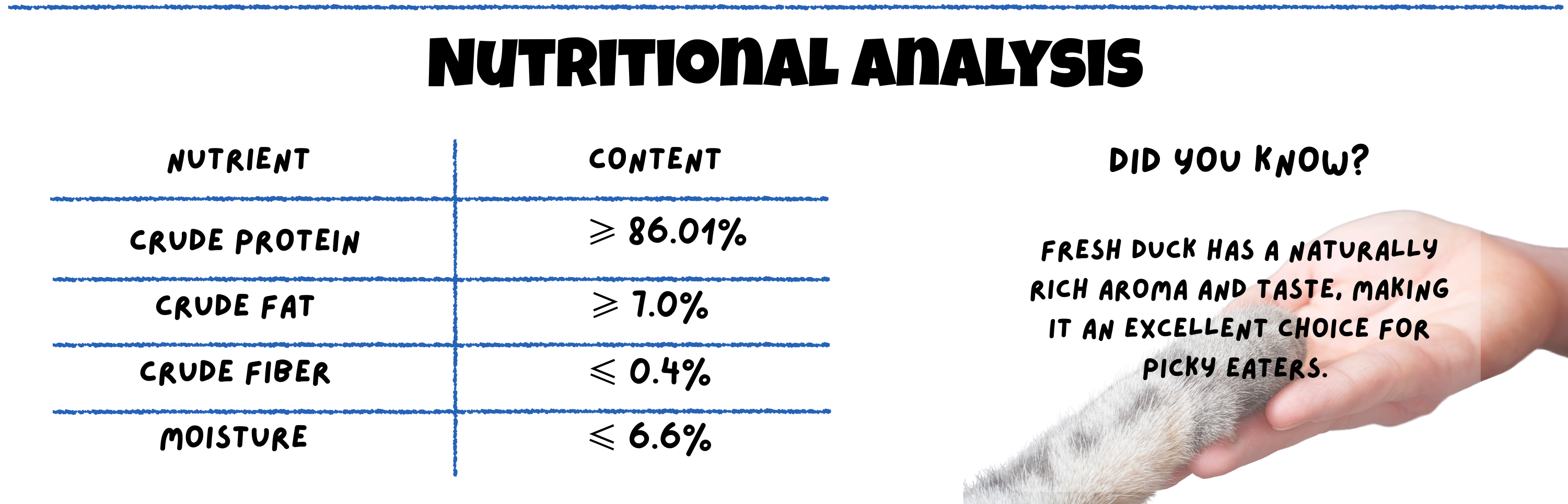 BITE Treats Fresh Duck Freeze-Dried Pet Treats Nutritional Analysis – High Protein 86%, Low Fat, Grain-Free, For Dogs and Cats