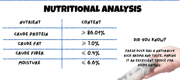 BITE Treats Fresh Duck Freeze-Dried Pet Treats Nutritional Facts Mobile – High Protein 86%, Low Fat, Grain-Free, For Dogs and Cats