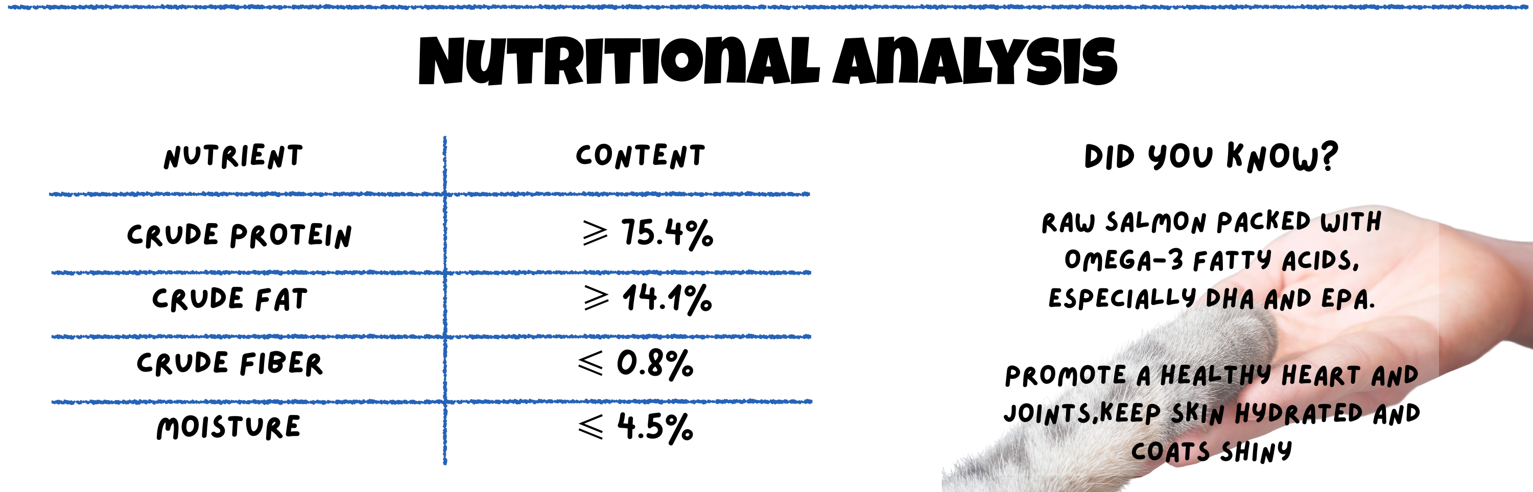 Bite Treats Raw Salmon Freeze Dried Pet Treats Nutritional Analysis – High Protein, Omega-3, DHA & EPA for Cats and Dogs