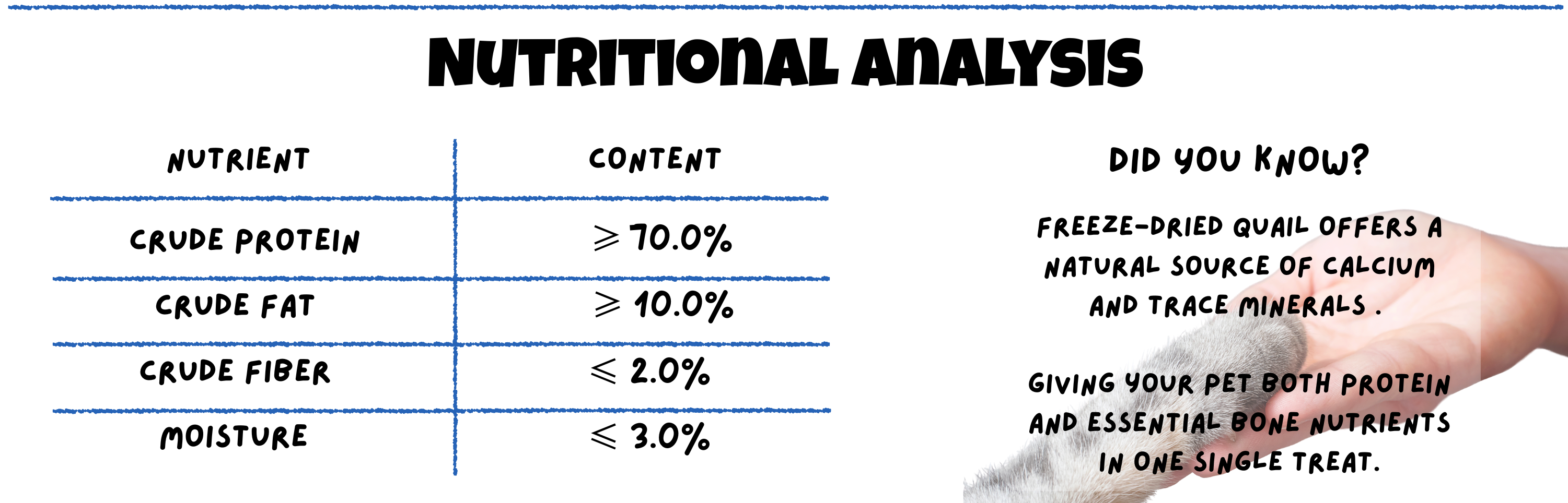 BITE Wild Quail Freeze-Dried Treats Nutritional Analysis – 70% protein, 10% fat, rich in calcium and trace minerals, supports healthy bones and muscles for dogs and cats.
